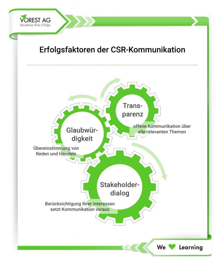 CSR Kommunikation _ Erfolgsfaktoren